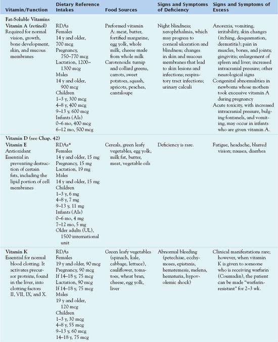 Nutritional Support Products, Vitamins, and Mineral Supplements