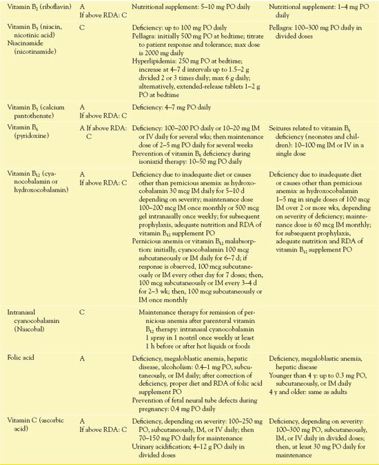 Nutritional Support Products, Vitamins, and Mineral Supplements