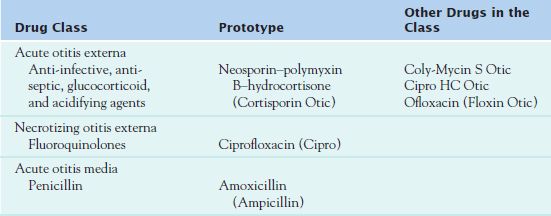 Drug Therapy For Disorders Of The Ear Nurse Key