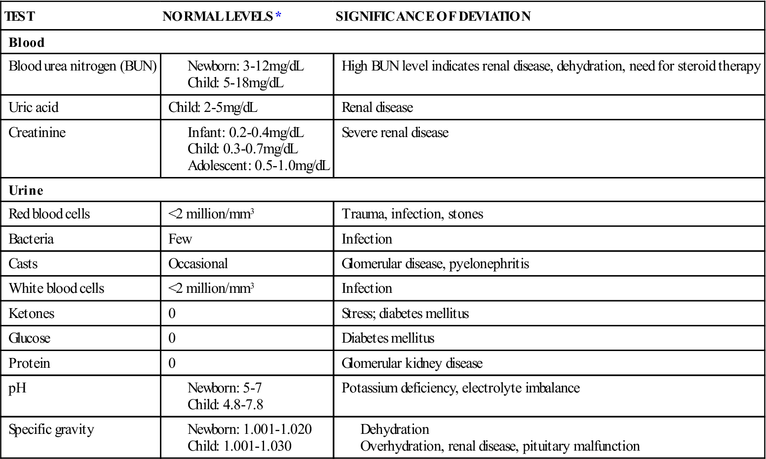 29. The Child with a Genitourinary Condition Nurse Key