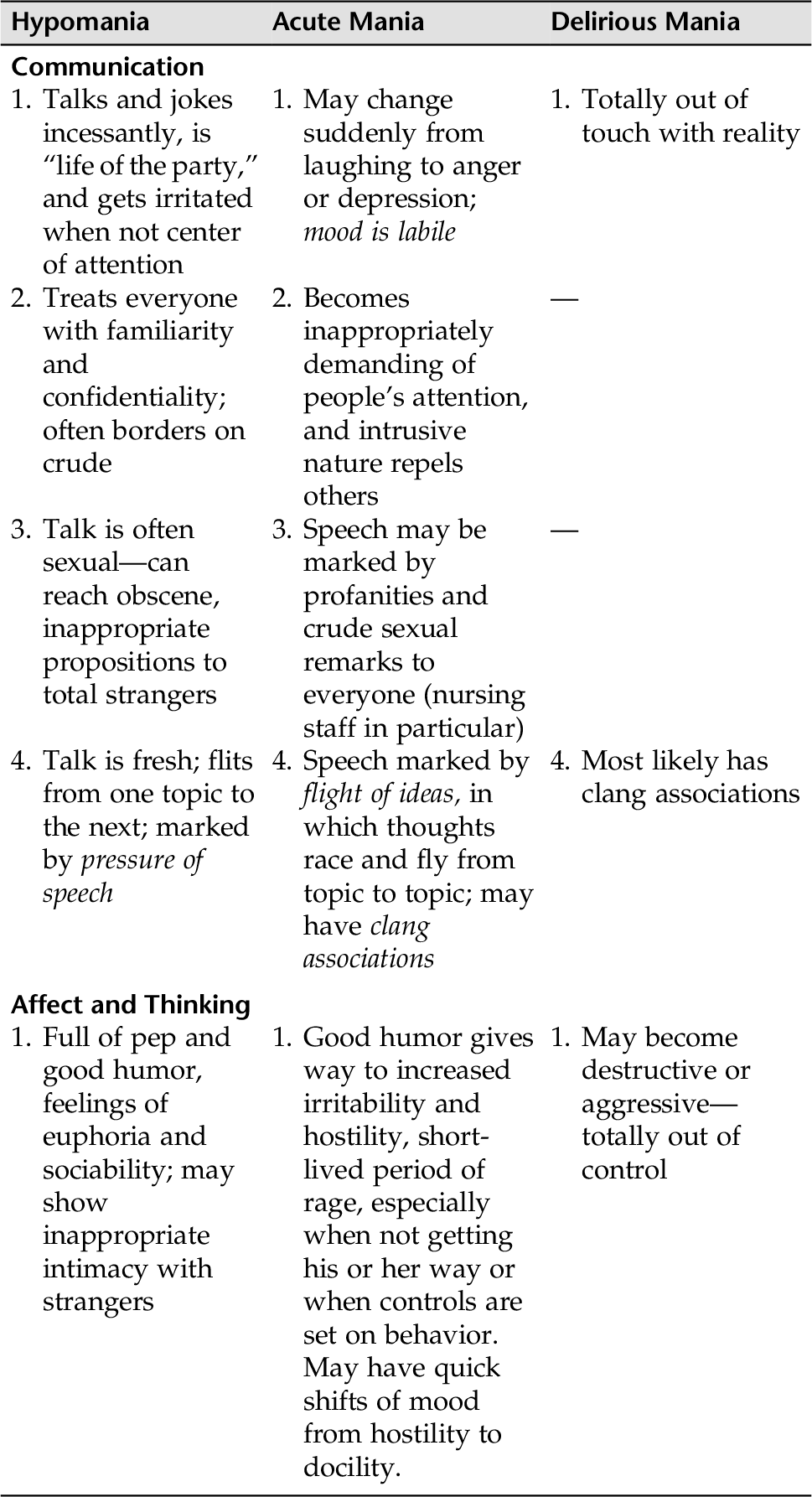 Nursing Interventions For Bipolar Disorder slidesharetrick