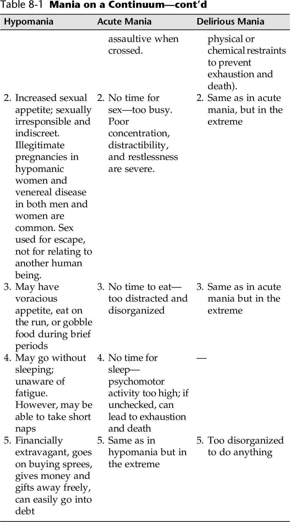 Nursing Interventions For Bipolar Disorder slidesharetrick