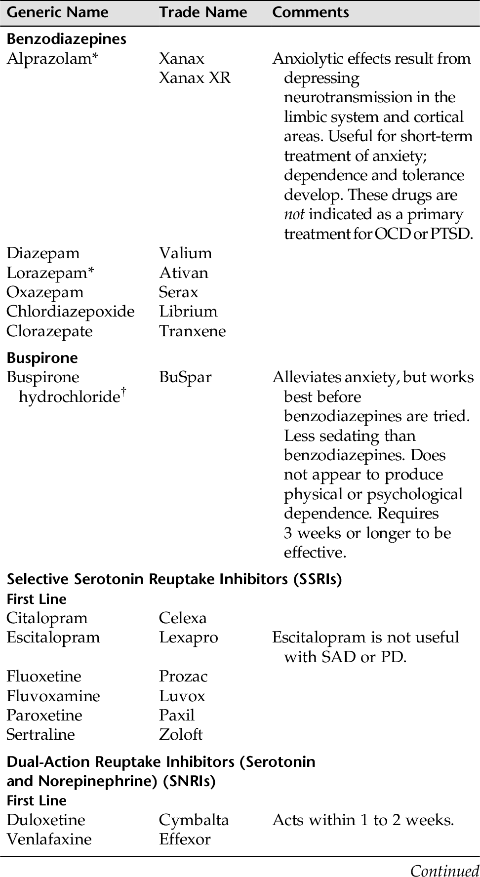5 Anxiety Disorders and Disorders Nurse Key