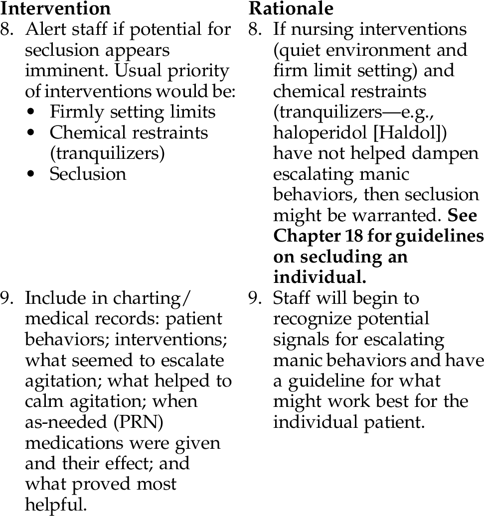 Cool Bipolar Nursing Interventions Ideas