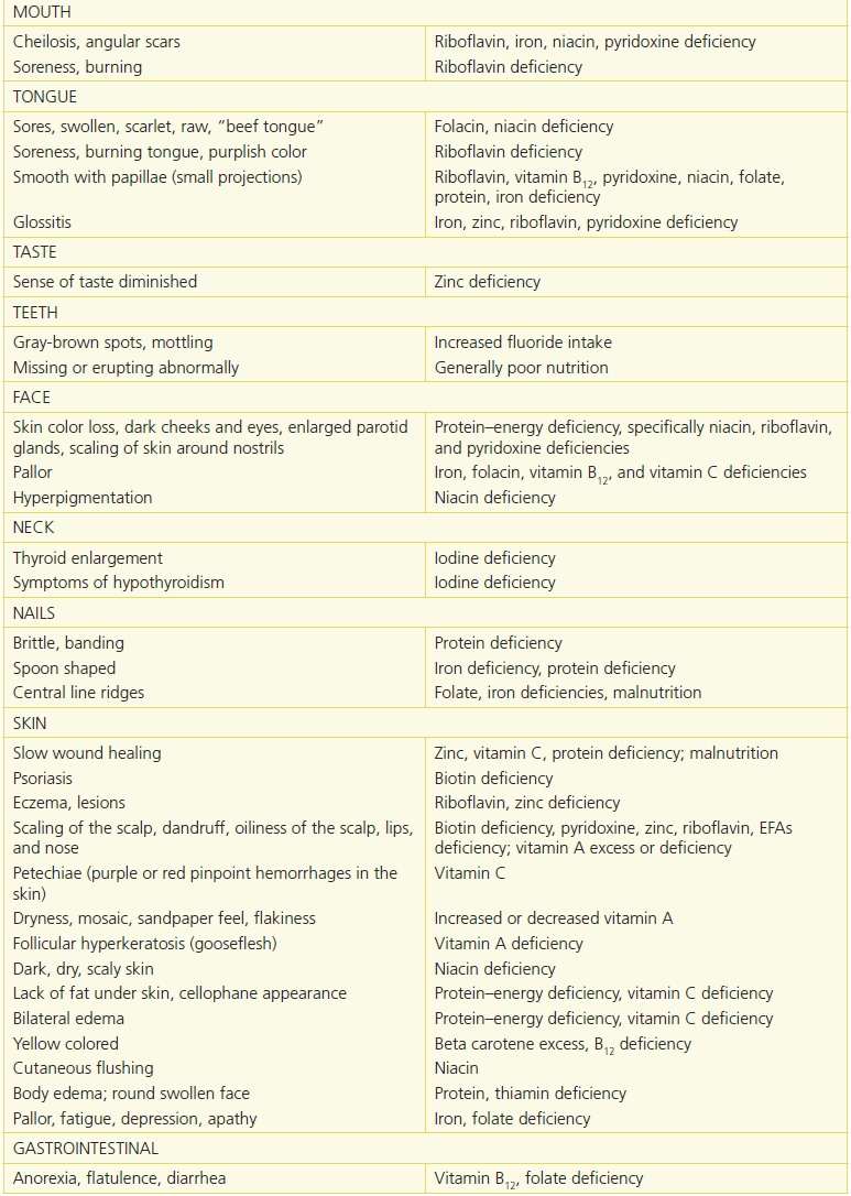 Icd 10 Code For Calorie Malnutrition Unspecified