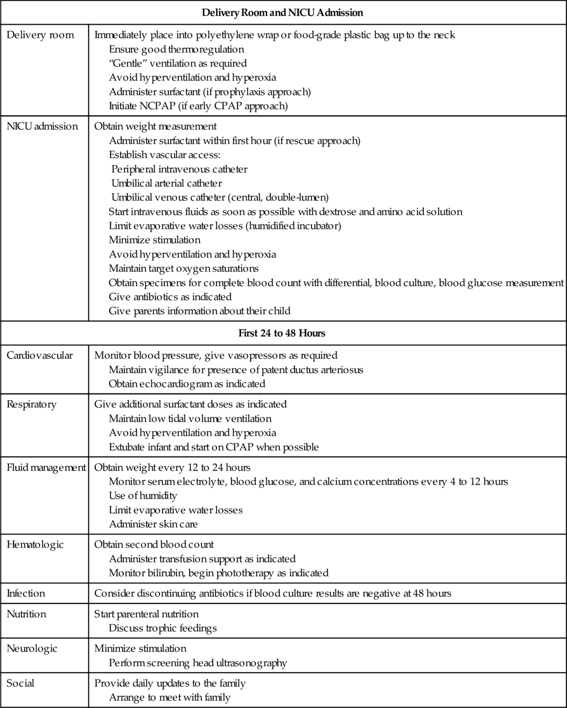 22 Care of the Extremely Low Birth Weight (ELBW) Infant Nurse Key
