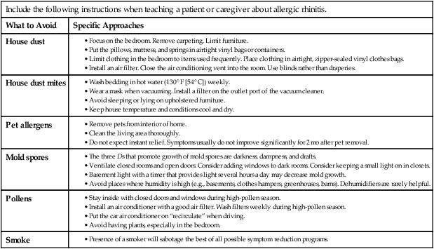 The Nursing Diagnosis That Would Best Apply To A Child With Allergic