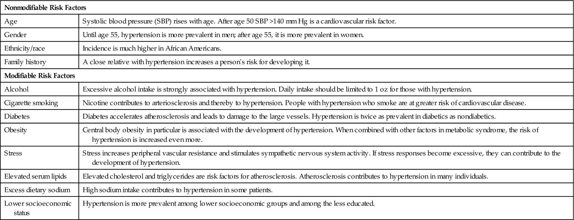 19. Care of Patients with Hypertension and Peripheral Vascular Disease