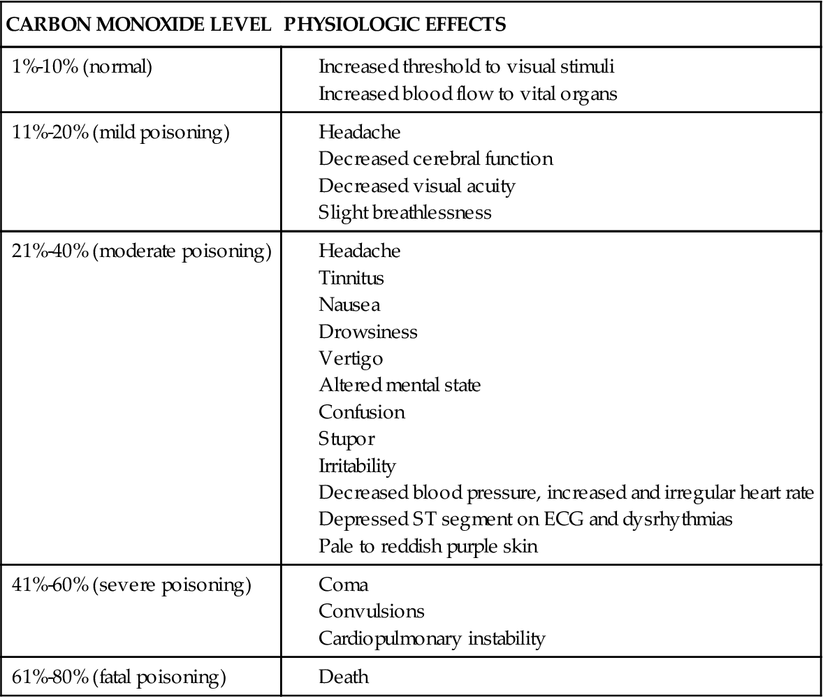 Care of Patients with Burns Nurse Key