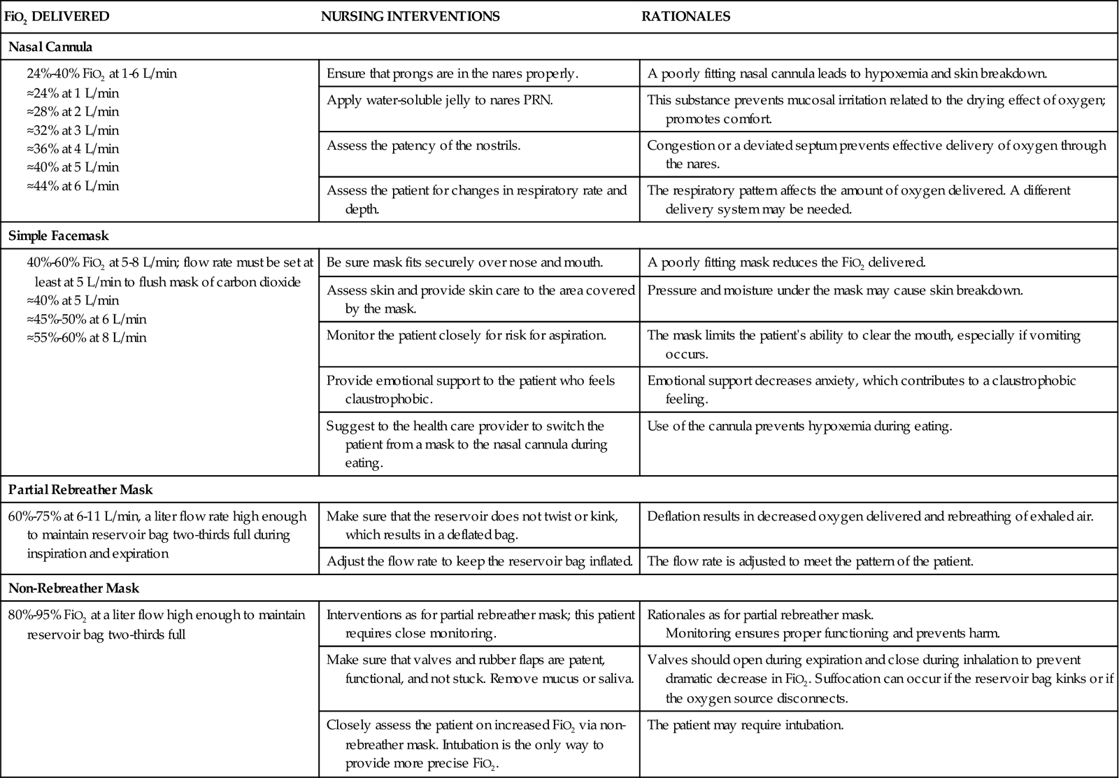 Care of Patients Requiring Oxygen Therapy or Tracheostomy Nurse Key