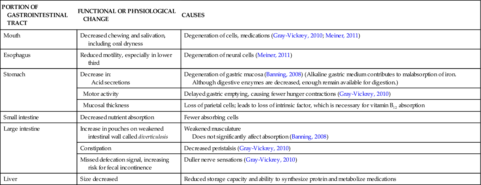 Bowel Elimination Nurse Key