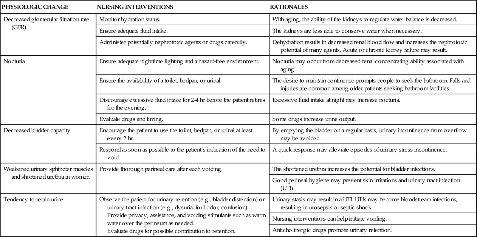 Incredible Nursing Interventions For Low Gfr References