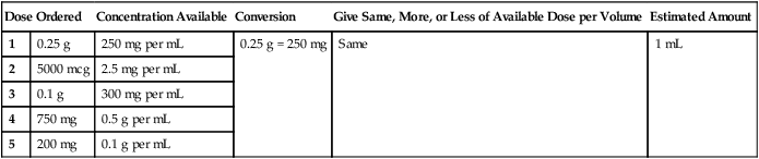 Solid and Liquid Oral Dose Calculations Nurse Key