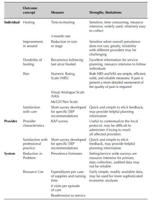 of evidencebased practice practice to policy perspectives