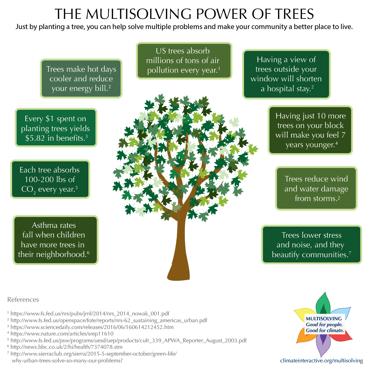 NatureBased Solutions