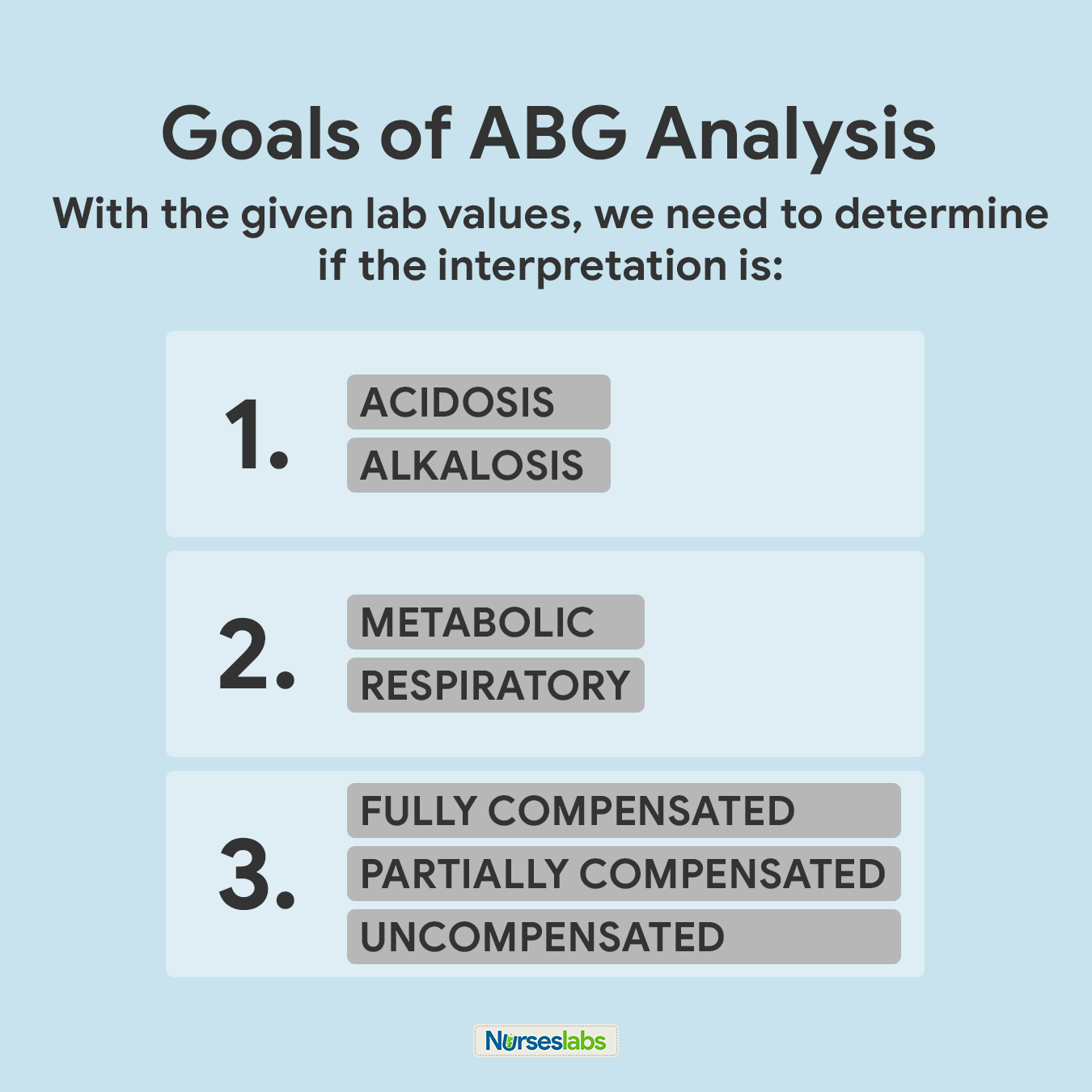 Arterial Blood Gas (ABGs) Analysis Ultimate Guide Nurseslabs