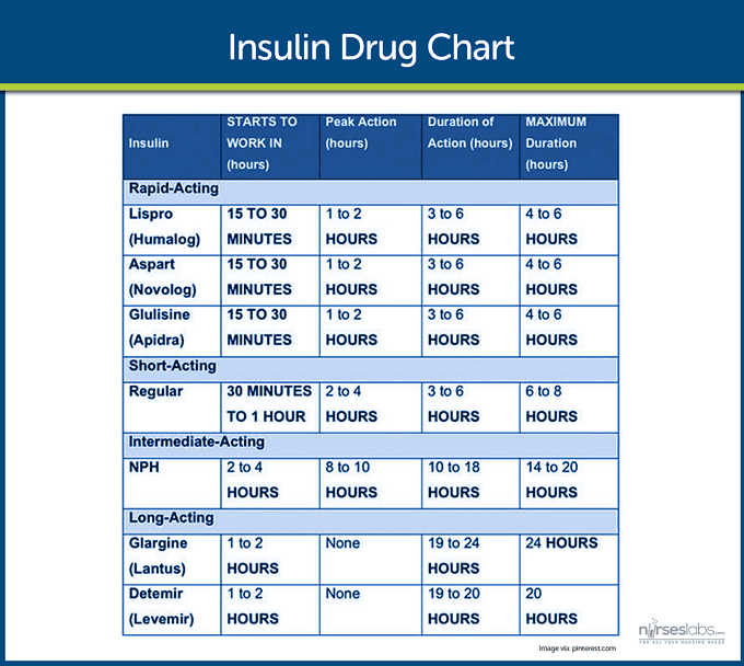 Diabetes Mellitus Nursing Care Management