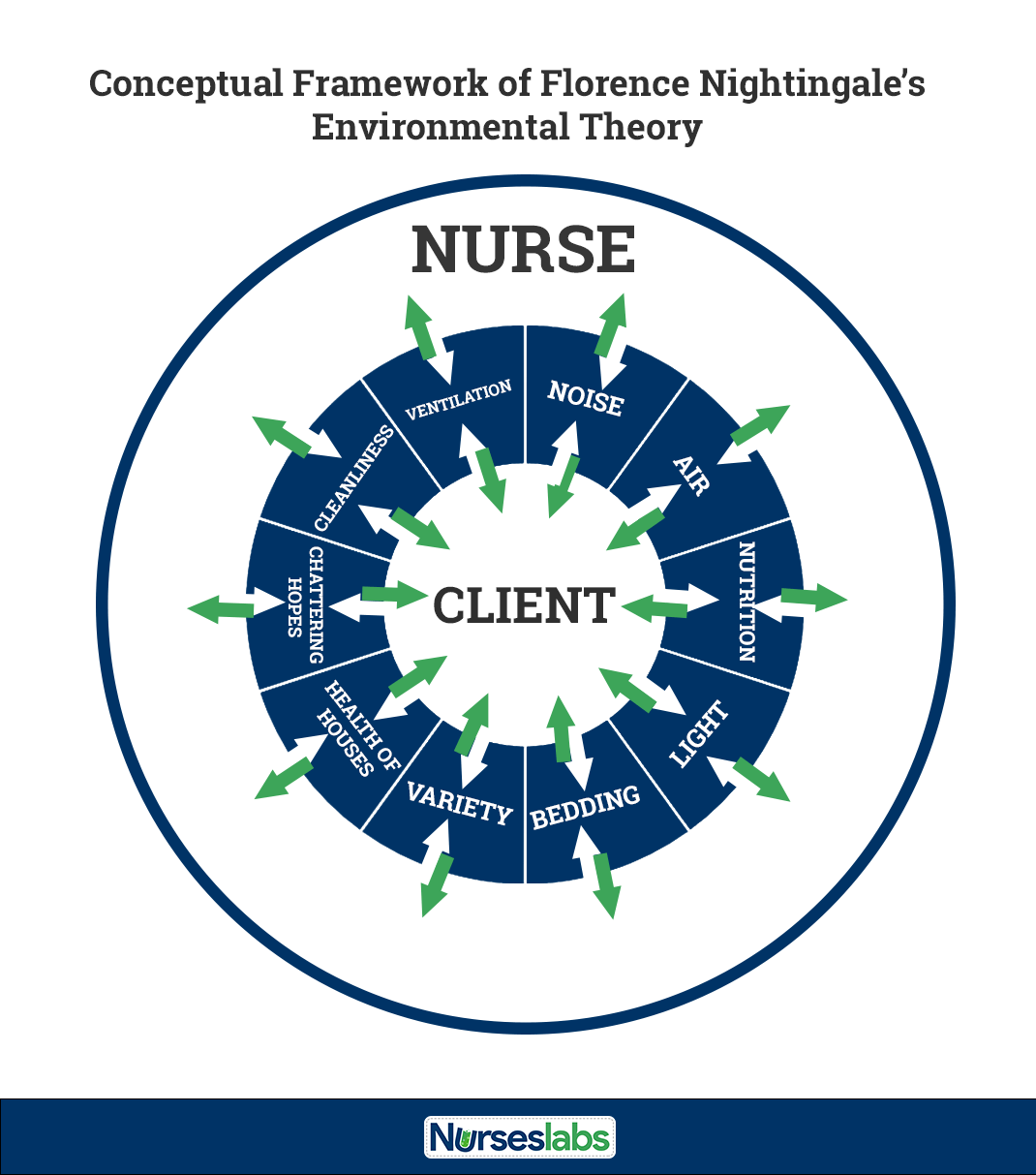 Florence Nightingale Environmental Theory and Biography Nurseslabs