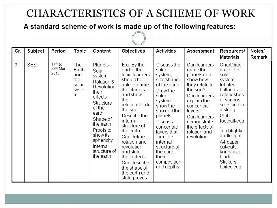 SCHEME OF WORK Nurses Revision