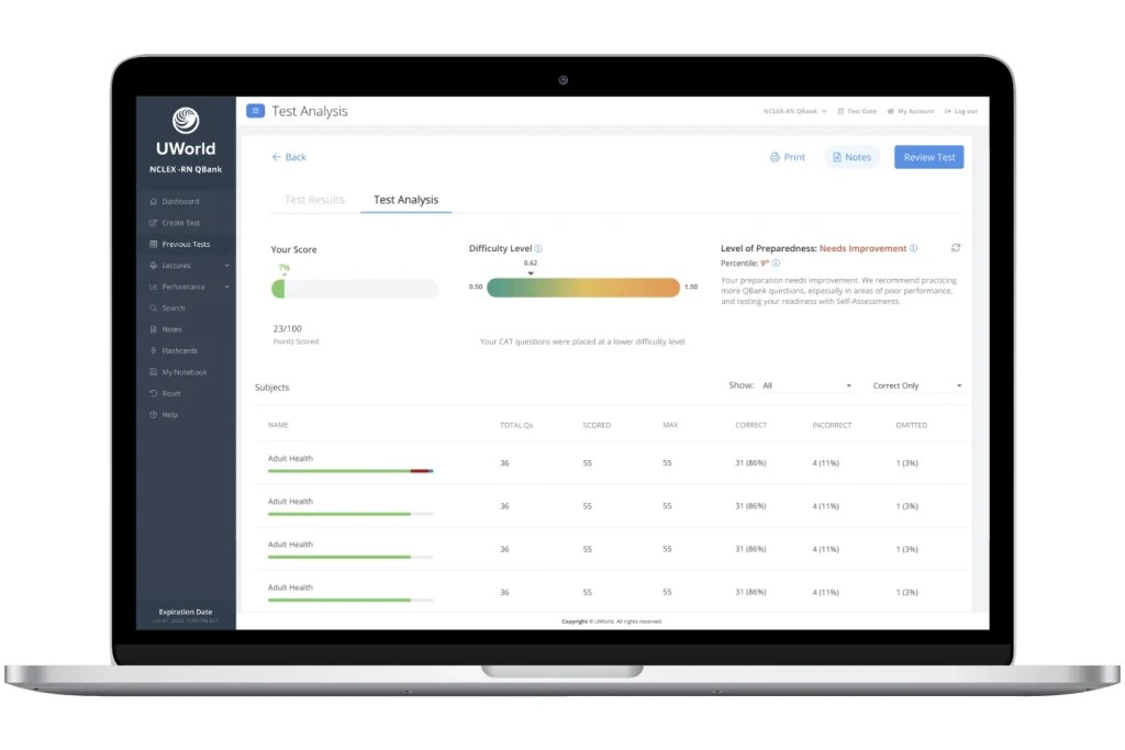 Adaptive NCLEX® Practice Tests UWorld Nursing