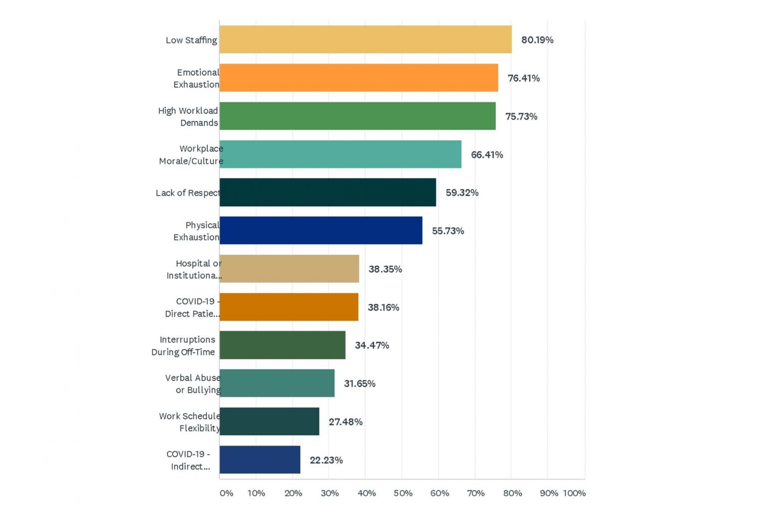 Nursing CE Central Nurse Burnout Study 2021