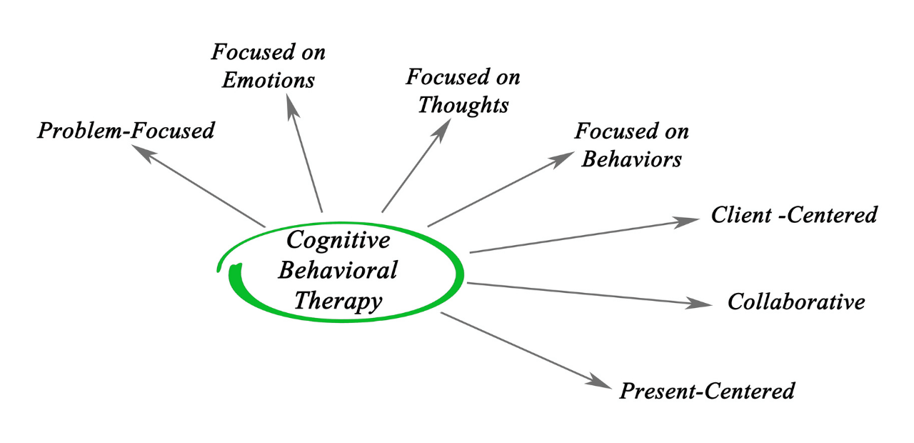 What is Cognitive Behavioral Therapy for Seniors? Nursing Home Reviews