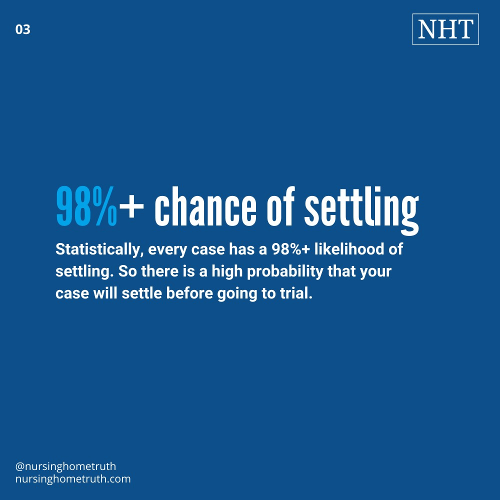 How Long After Deposition is Settlement ? **(2022 Trial Guide)**