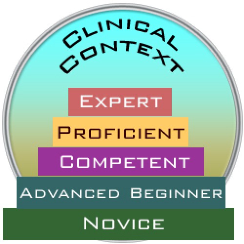 NRTH 100 Novice to Expert Theory