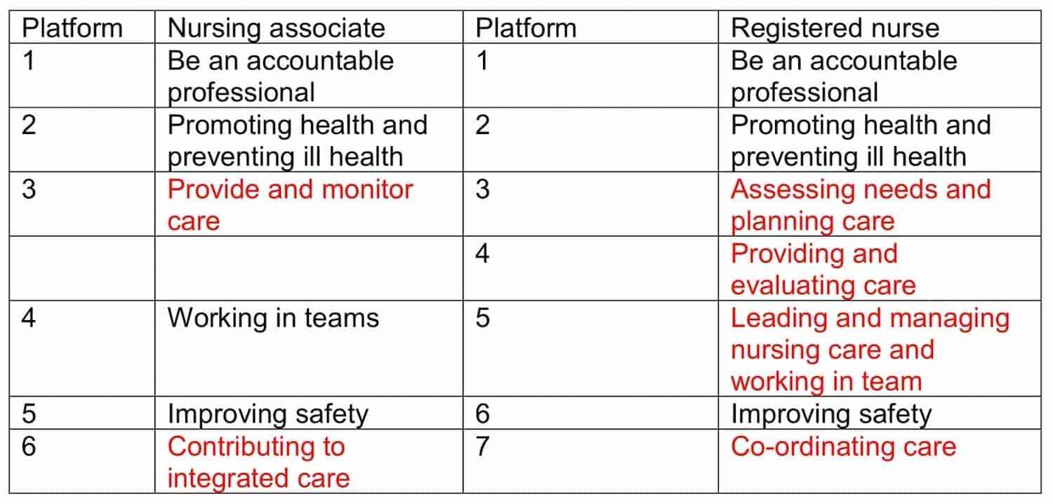 NHS Employers launches a guide to Nursing Associates NursingNotes