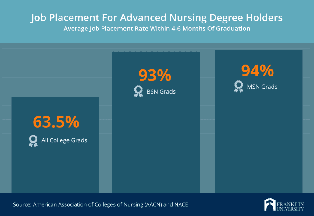 A Comprehensive Guide To MSN Program 19 Steps To Unlocking The Potential