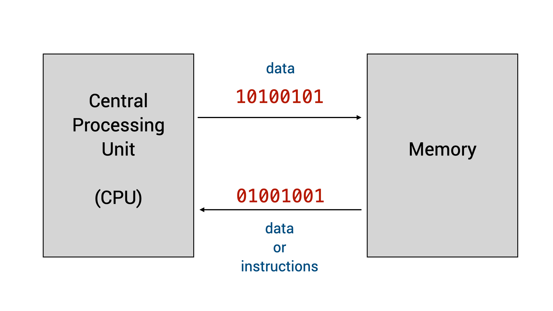 1. What is a Program? CS1010 Programming Methodology