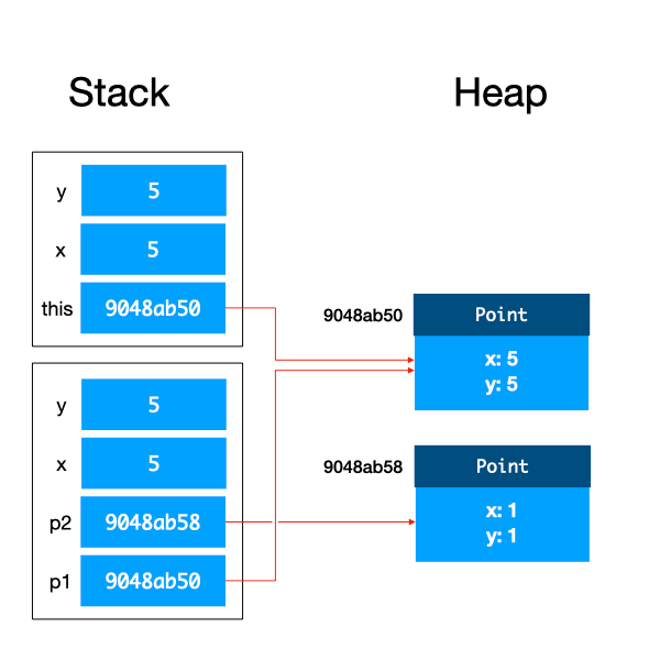 10. Heap and Stack CS2030S Programming Methodology II