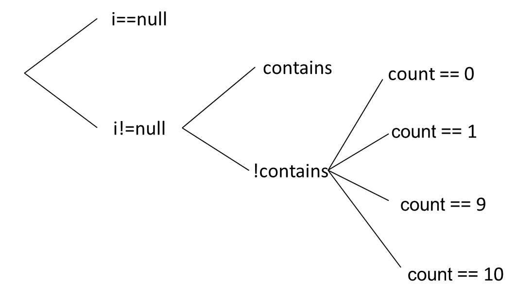 CS2103/T site Textbook Chapter Test Case Design