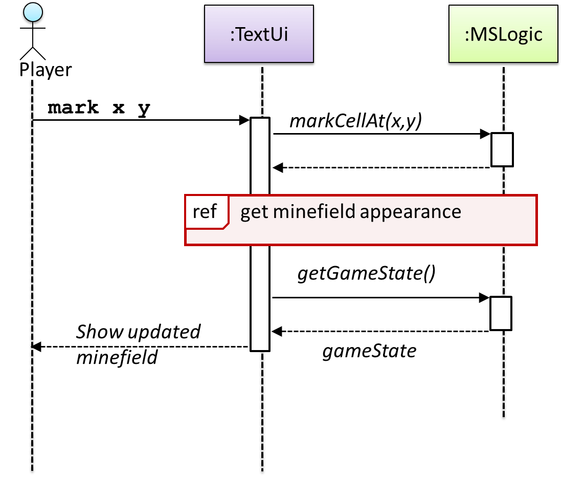CS2113/T site UML Sequence Diagrams Reference Frames
