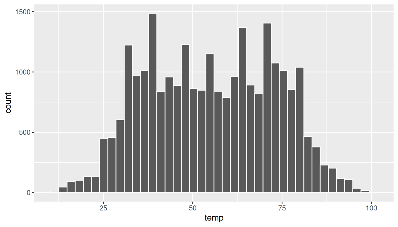 2 Data Visualization Introduction to Statistics and Data Science