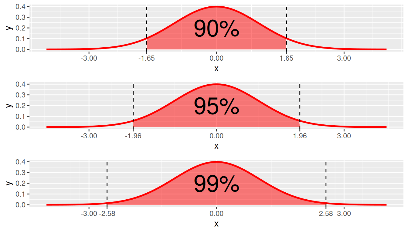 10 Confidence Intervals Introduction to Statistics and Data Science