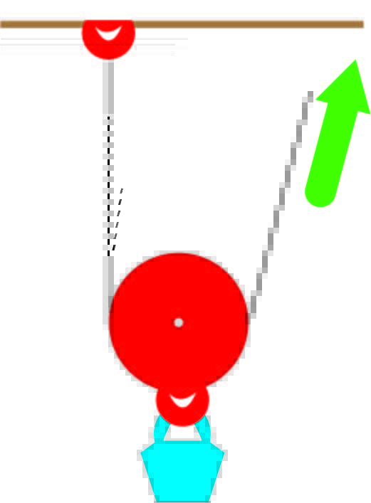 Levers, pulleys and gears Key Stages 1 & 2 NUSTEM