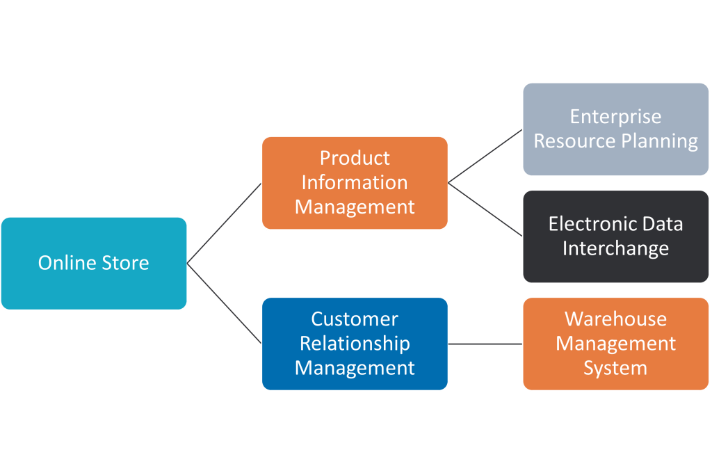 Architecting B2B Commerce Solutions for Medical Products NUTANXT