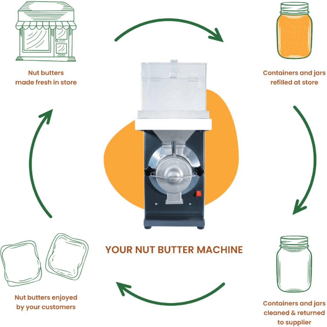 Nut Butter Mill — Peanut Butter Machine / Nut Butter Maker