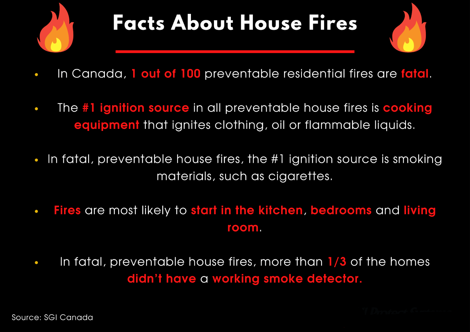 Top 5 Quick Ways to FireProof Your Home Nutech Fire Prevention Inc.