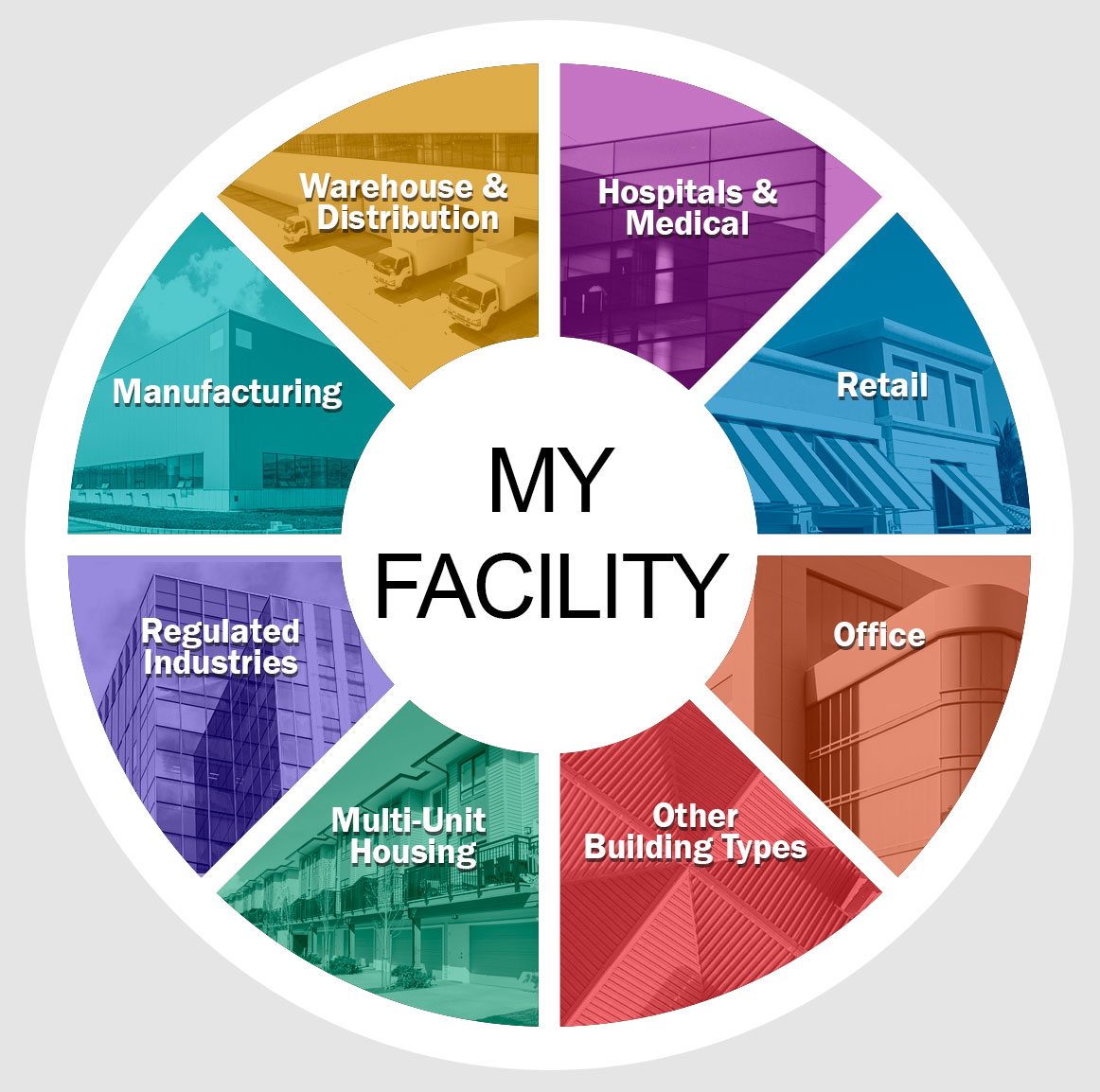 How We Help - 7 Days/24 Hr Emergency Service - Nu-Tek