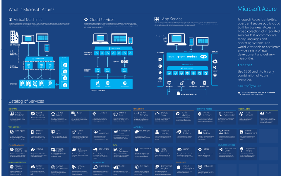 Microsoft Office Visio For Enterprise Architects nutgenerous