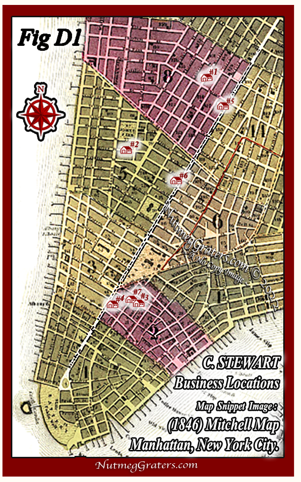 Charles Stewart New York City Nutmeg Grater