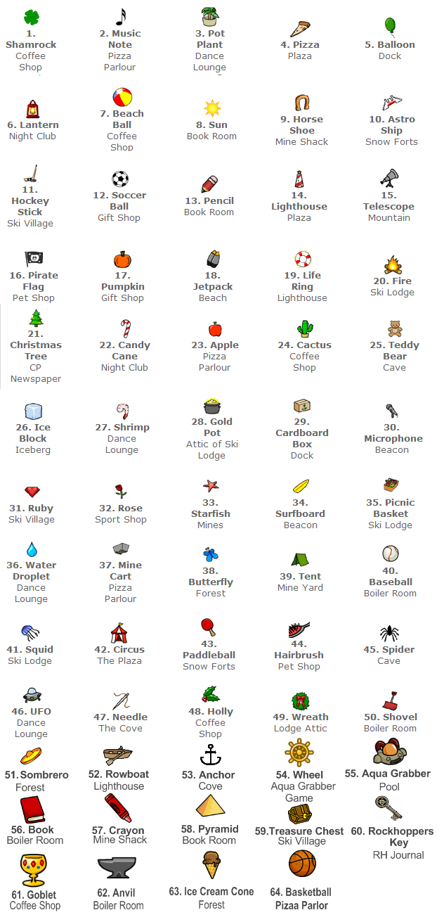 Pins Nutput1's Club Penguins Cheats