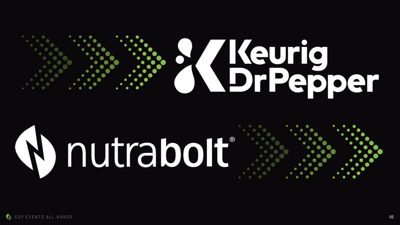 Keurig Dr Pepper and Nutrabolt announce strategic partnership including