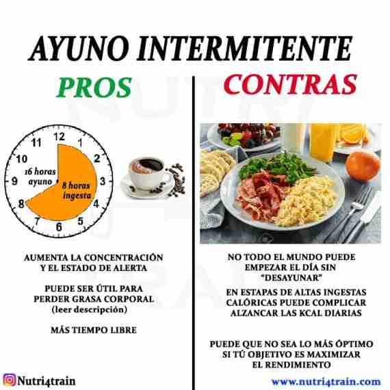 El ayuno intermitente GUÍA COMPLETA l Nutri4train