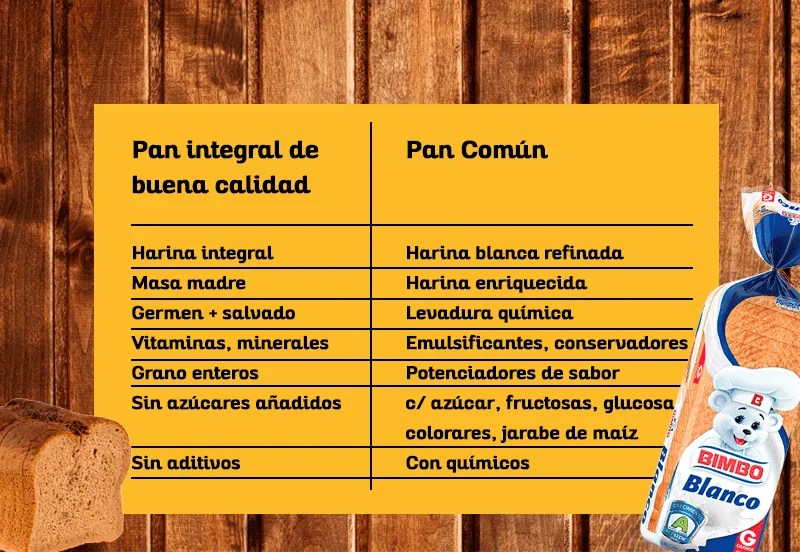 Pan Saludable Aprende cómo elegir uno realmente saludable