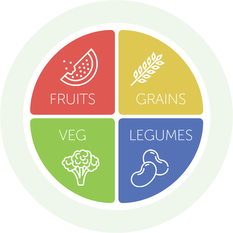 High Carb Low Fat Vegan Diet All You Need To Know Nutriciously