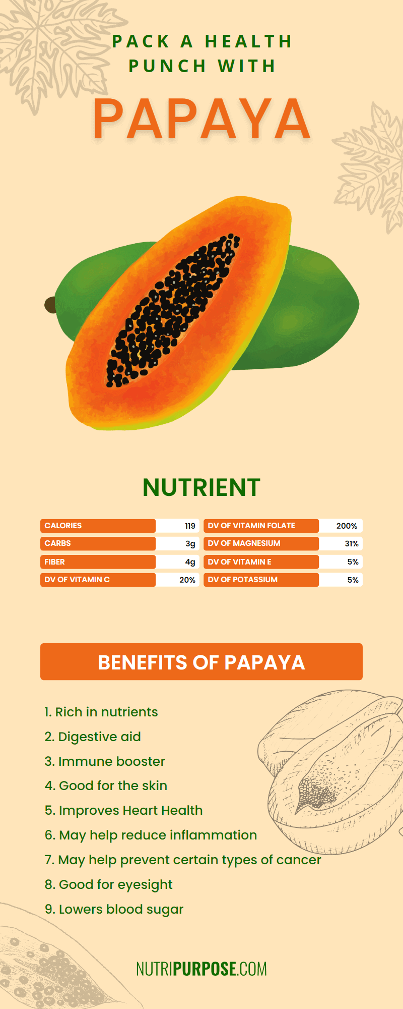 Pack a Health Punch With Papaya Benefits of Papaya