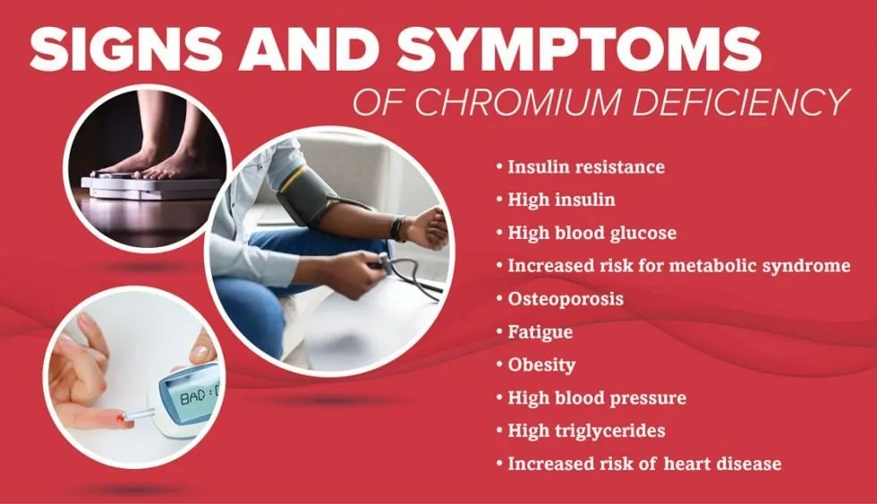 Chromium Complete NutriRestore